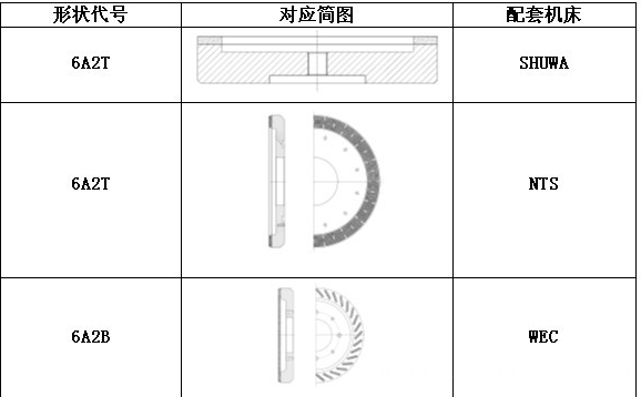 spécification specification