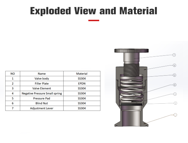 1 5 One Way Exhaust Valve 1 5 One Way Exhaust Valve