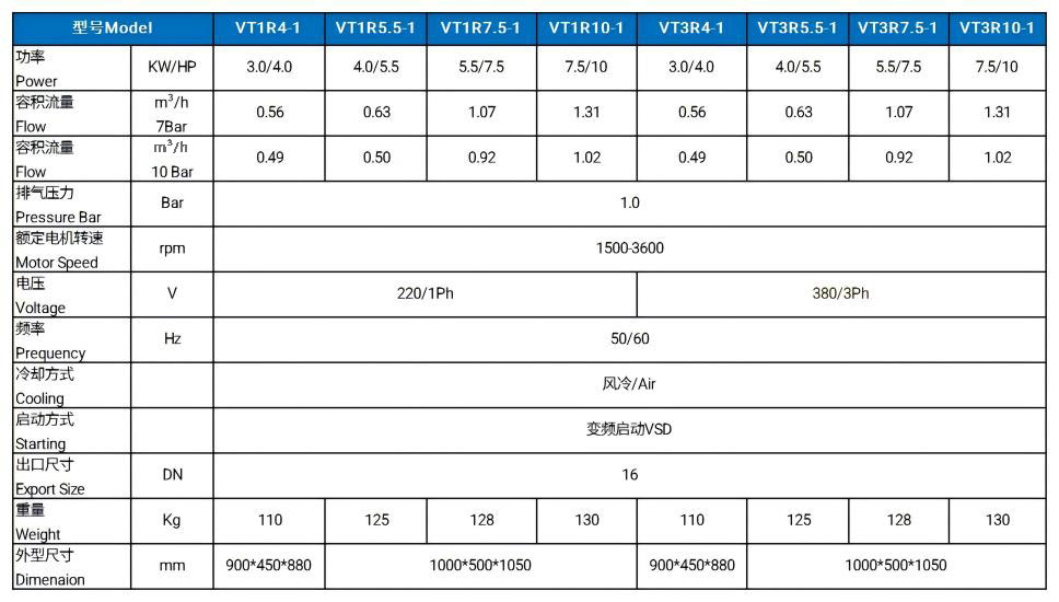 variable speed air compressors variable speed air compressors