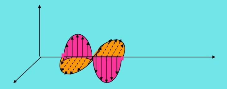 Radio Wave Principle Radio Wave Principle