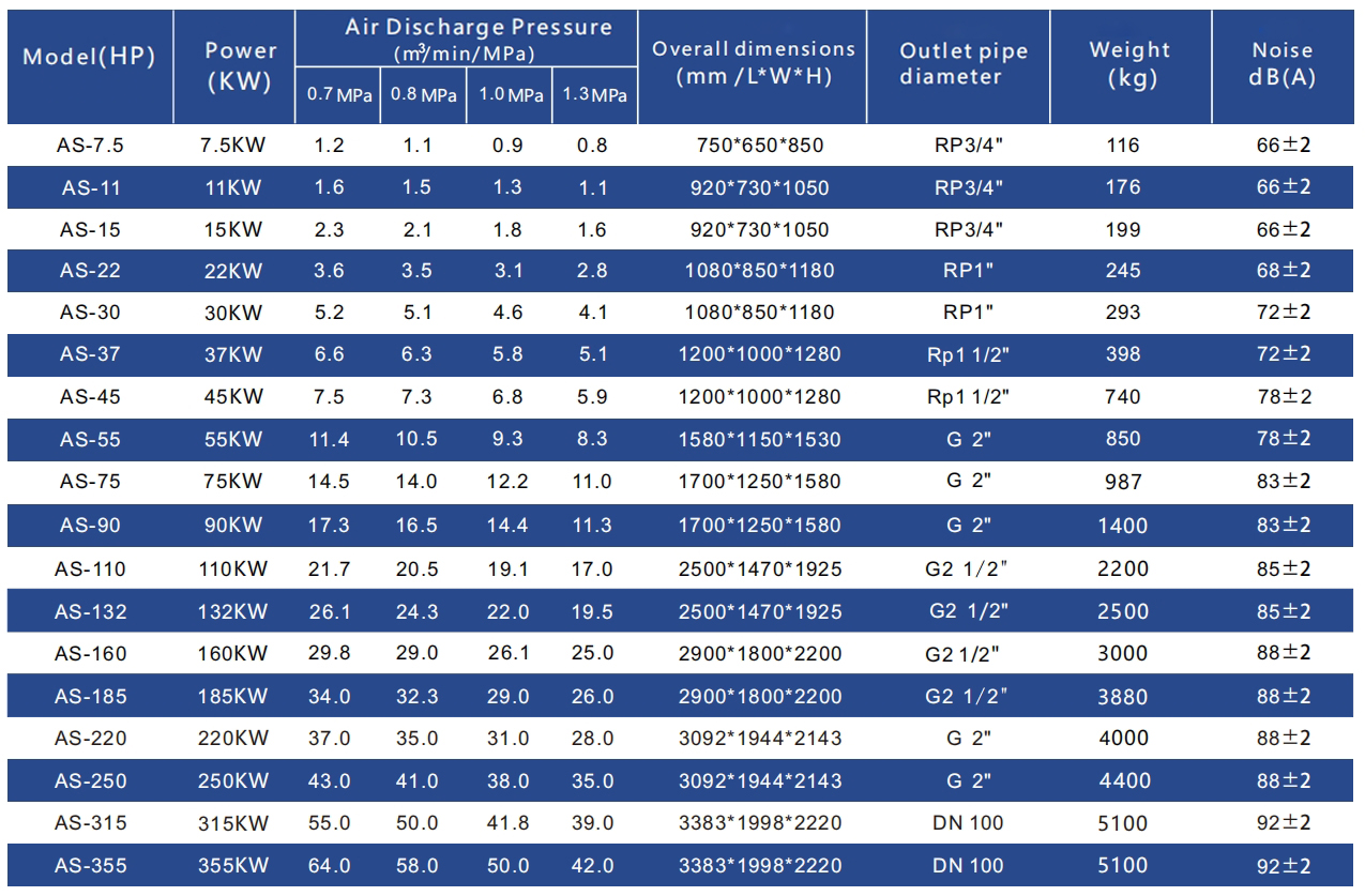 Data of permanent magnet screw air compressor Data of permanent magnet screw air compressor