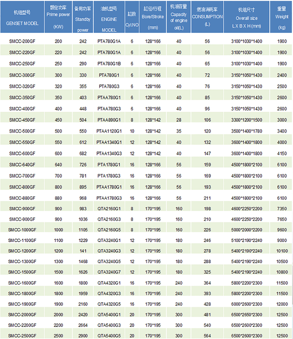 Googol Generator Diesel  Specification