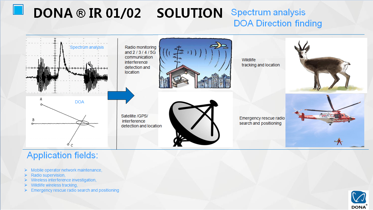 Spectrum analyser for UAV2