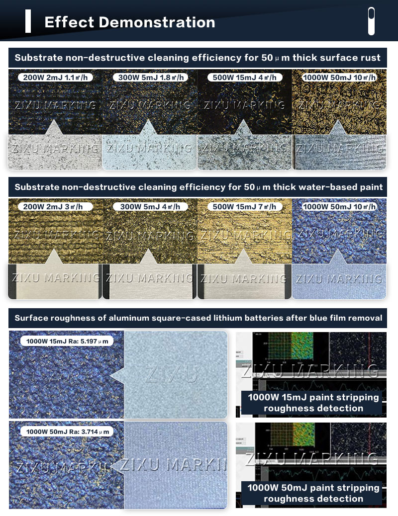 default name default name