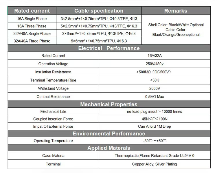 type 2 car charger type 2 car charger