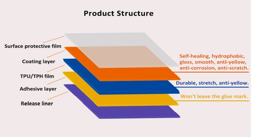 Car Protection Film Car Protection Film