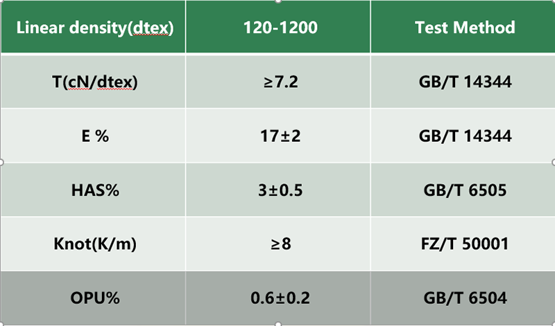 Polyester dope dyed filament Yarn for Webbing Polyester dope dyed filament Yarn for Webbing