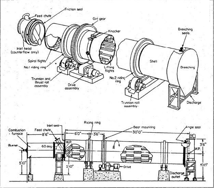Secador rotatorio de arena de sílice Características principales Silica sand rotary dryer Main features