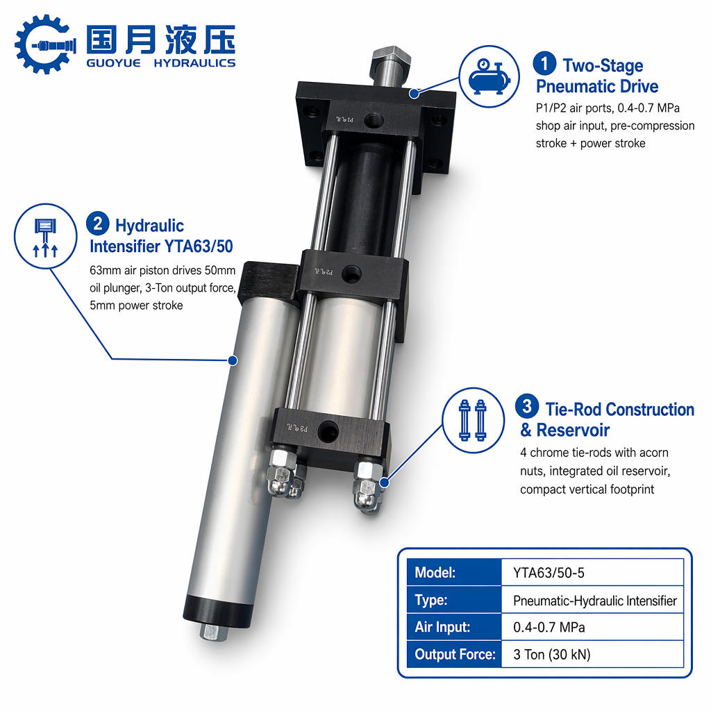 Gas liquid pressure increasing cylinder YTA63:50-5 3T Gas liquid pressure increasing cylinder YTA63:50-5 3T