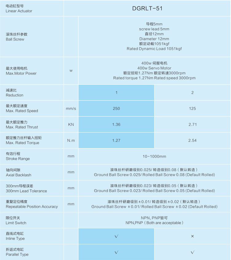 LT-51 02 LT-51 02