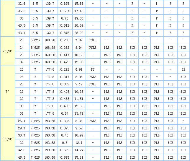 13 3/8 casing pipe