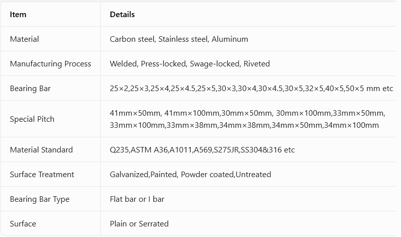 specification file specification file