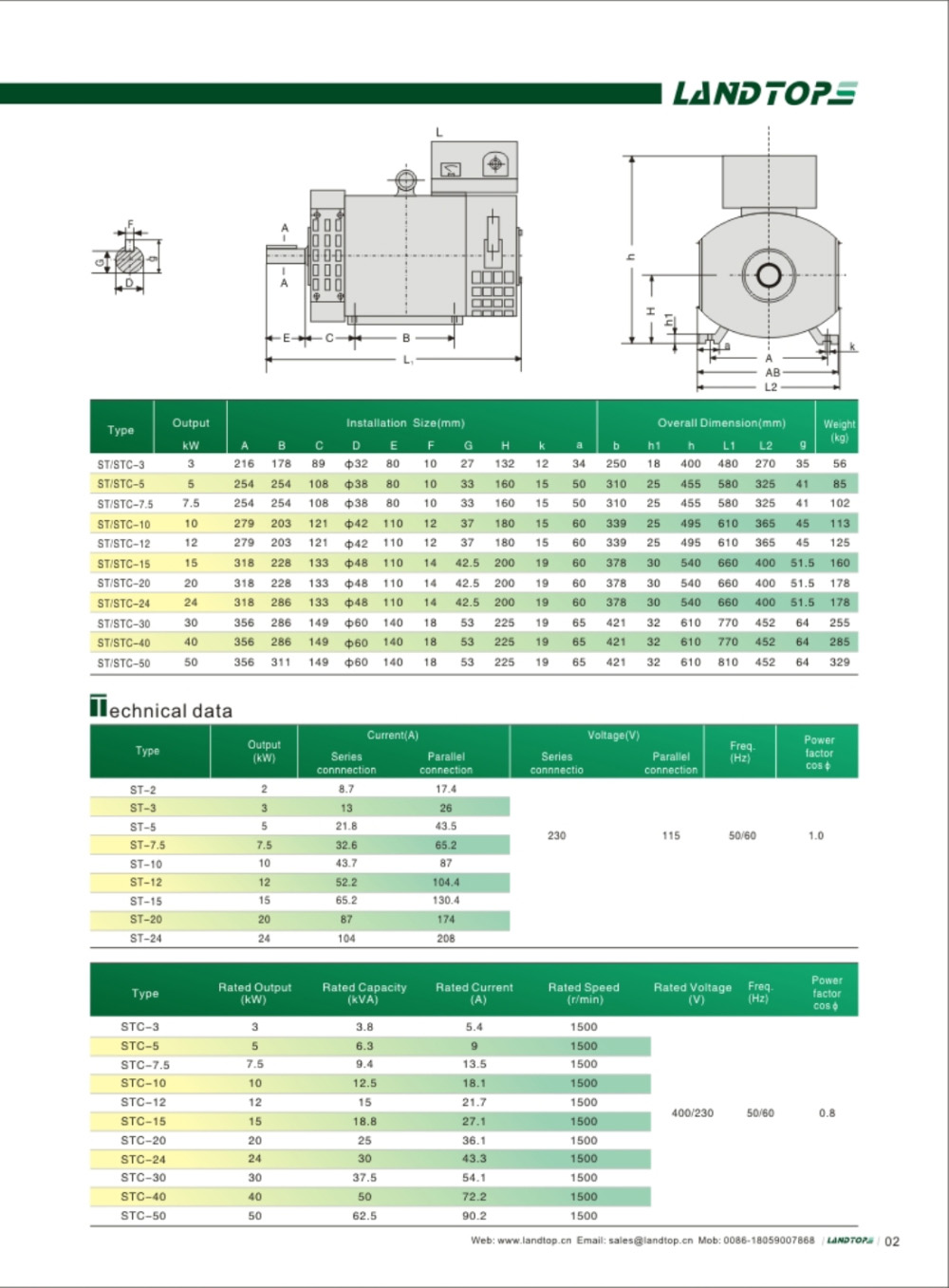 Alternator Generator