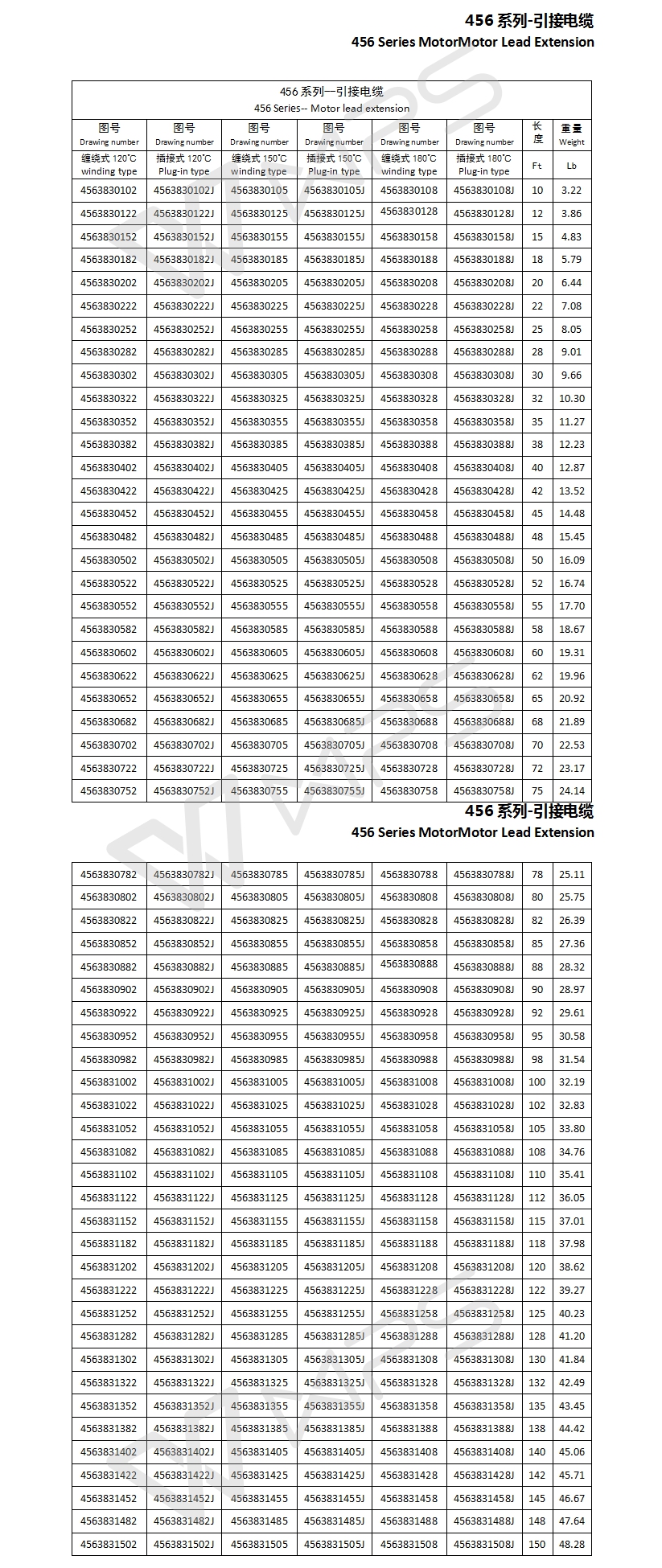456 Series MotorMotor Lead Extension 456 Series MotorMotor Lead Extension
