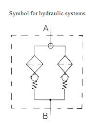 DFDK symbol