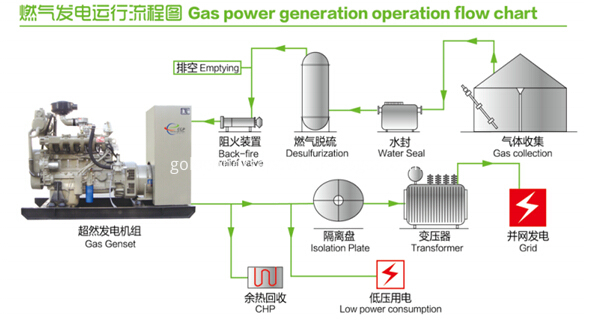 Gas generator used for Gas generator used for
