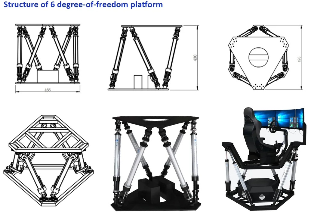 Structure of 6 dof simulation platform Structure of 6 dof simulation platform