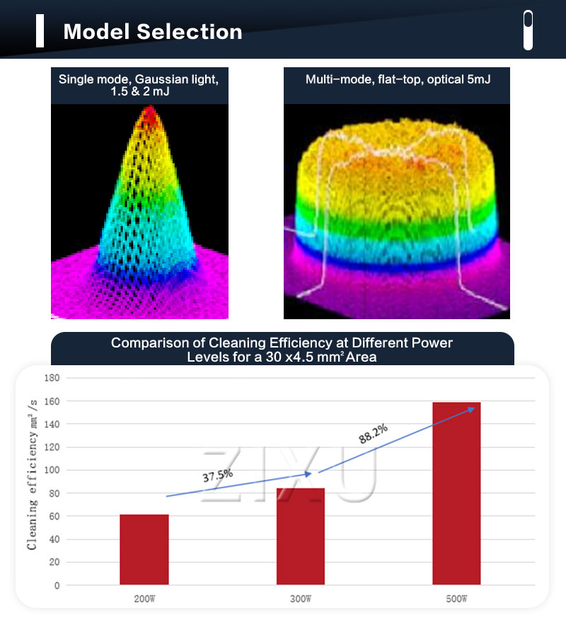 default name default name