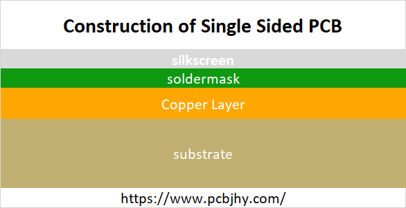 Single Sided PCB Layout