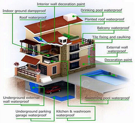 2-14 PP PE waterproof membrane 2-14 PP PE waterproof membrane