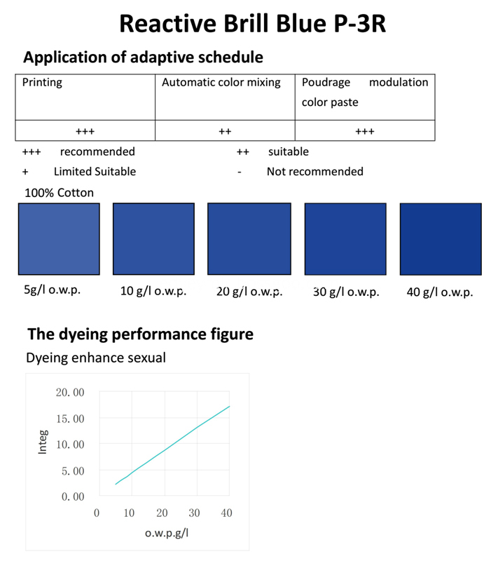 BLUE P-3R-Application BLUE P-3R-Application