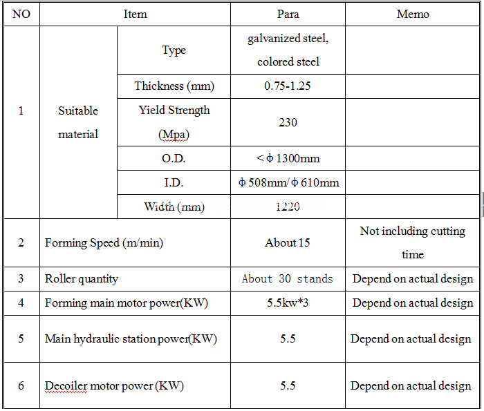 Finished products show about Glazed steel tile Roll Forming Machine Finished products show about Glazed steel tile Roll Forming Machine