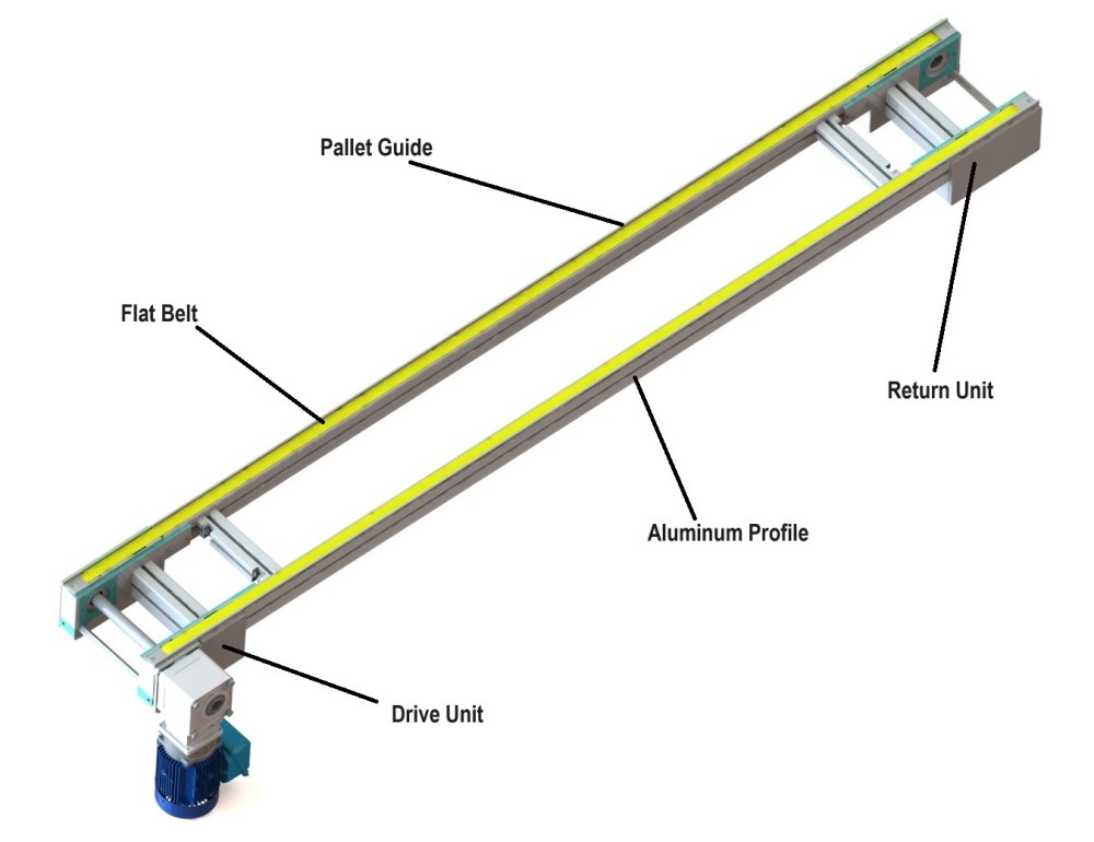 Flat Belt Conveyor Design Flat Belt Conveyor Design