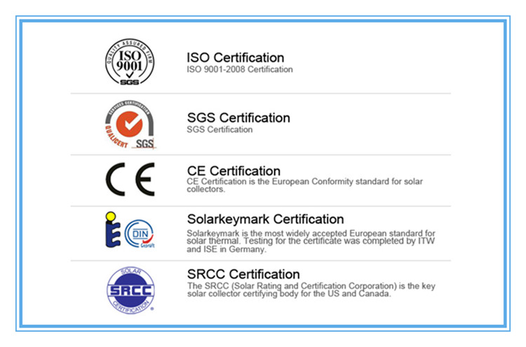 certificates