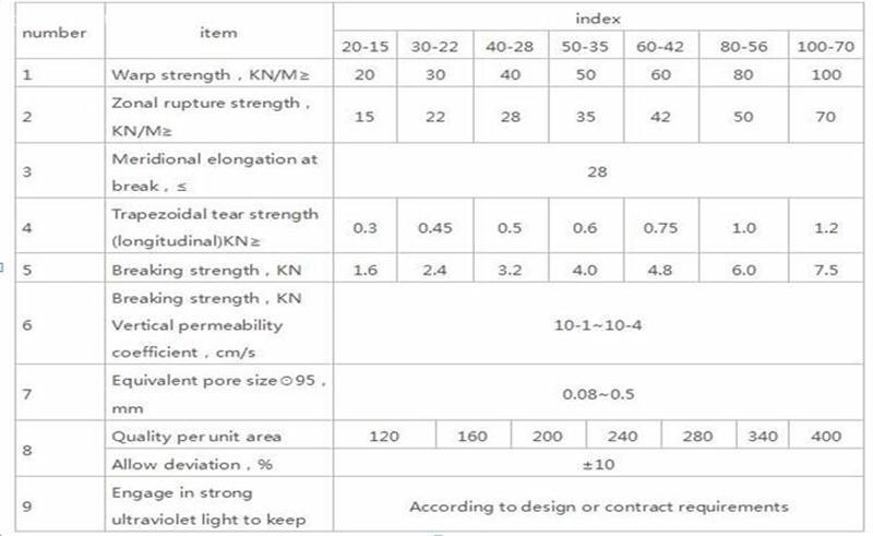 Technical Woven Geotextile Technical Woven Geotextile