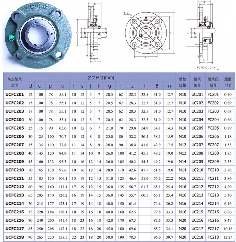 Pillow Fc Bearing