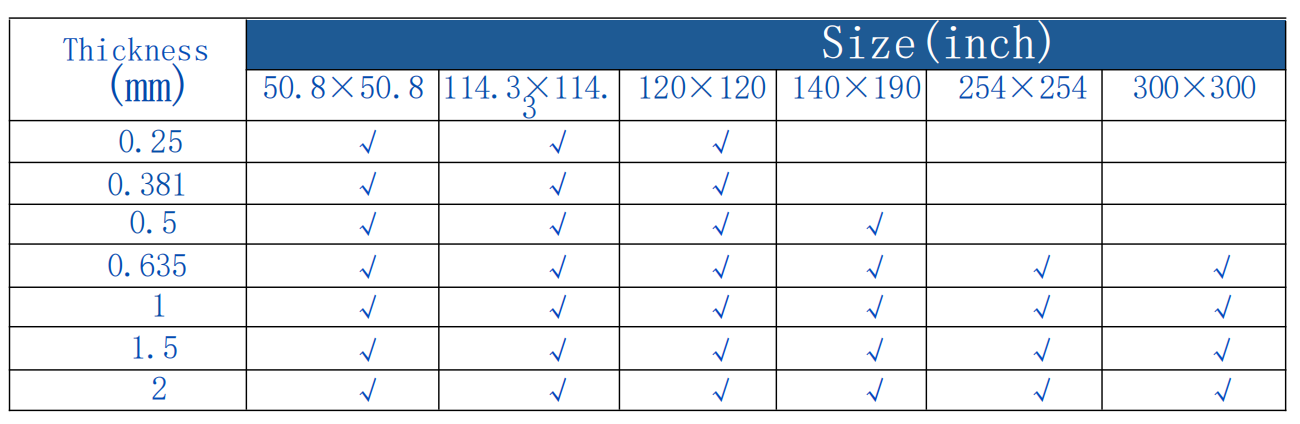Production dimensions of aluminum nitride ceramic substrate Production dimensions of aluminum nitride ceramic substrate