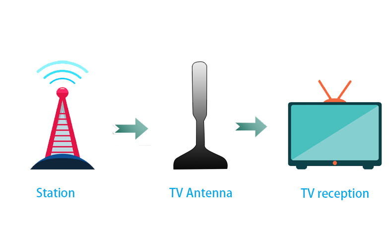 TV Antenna Outdoor TV Antenna Outdoor