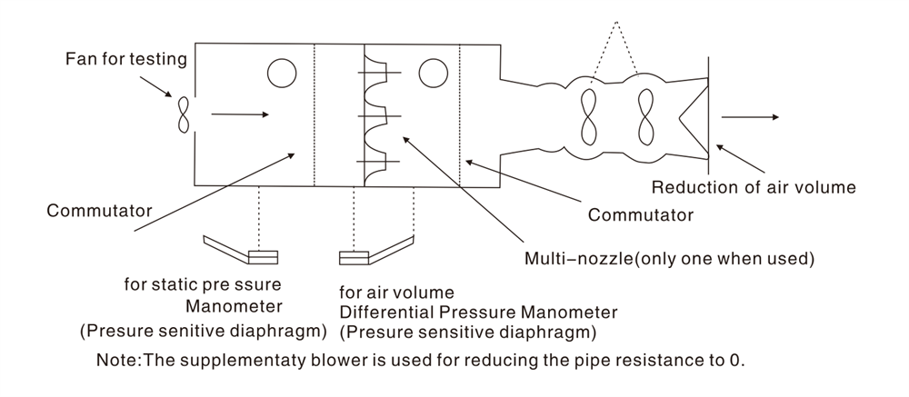 ventilatietest fan test