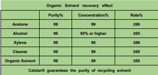 calstar solvent recycling