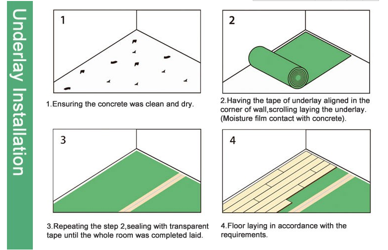 Underlay flooring 