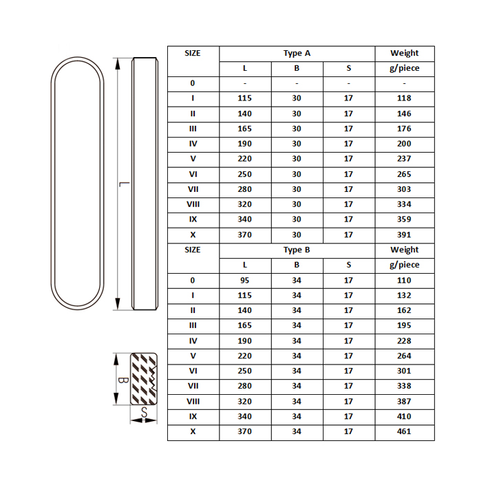 Level Gauge Level Gauge