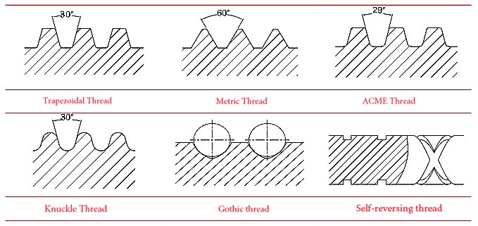 lead screw thread lead screw thread