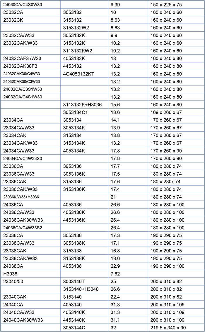 Spherical Roller Bearing Spherical Roller Bearing
