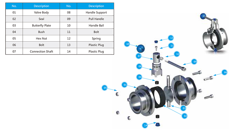 Hygienic Butterfly Valve Weld End Hygienic Butterfly Valve Weld End