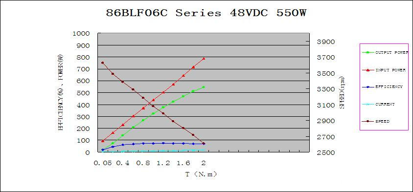 Mechanical Characteristics