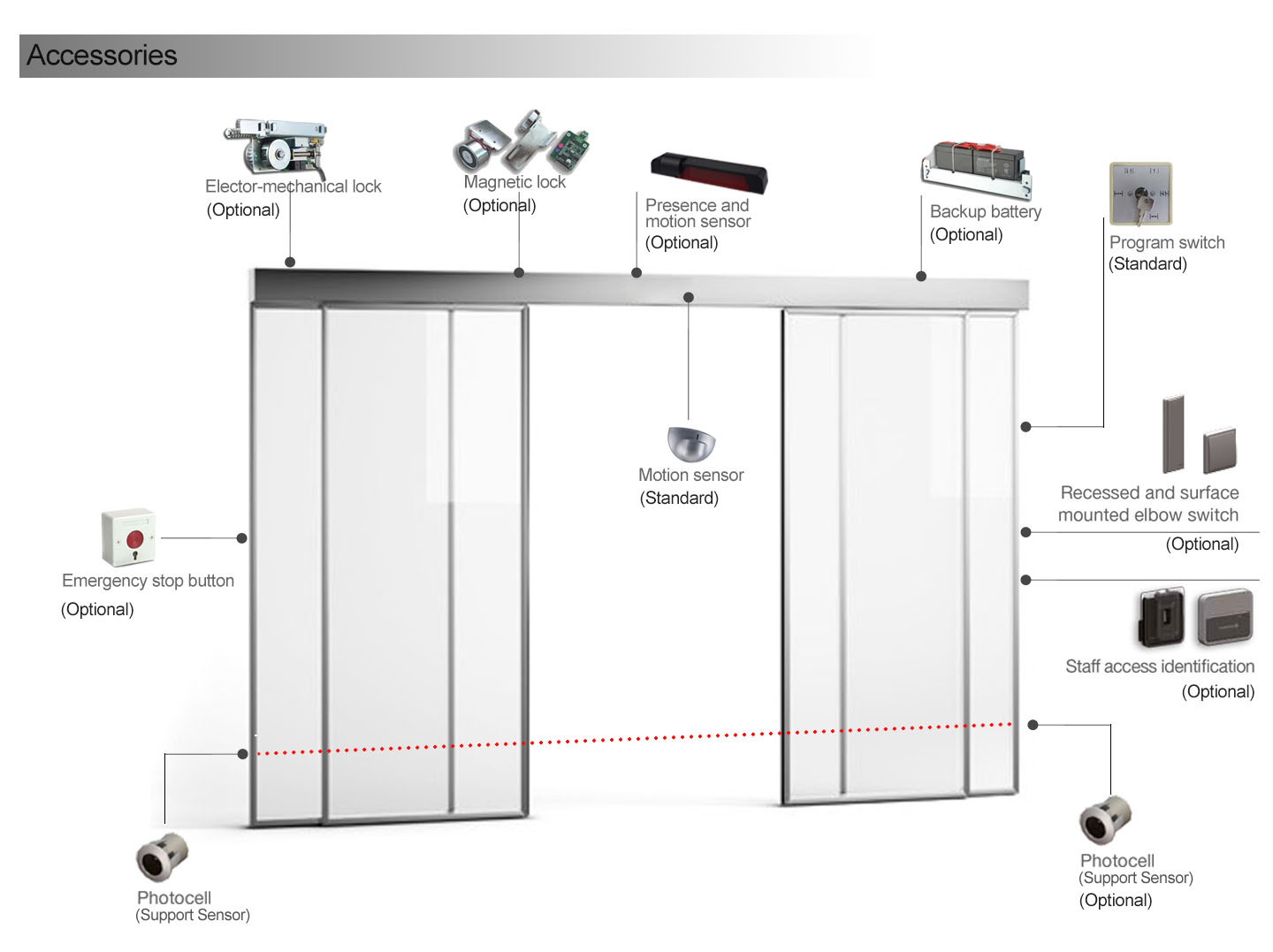 Auto Sliding Door Opener Auto Sliding Door Opener