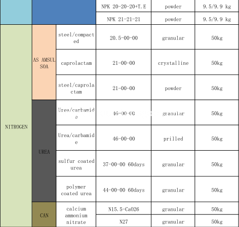 Elements list 3