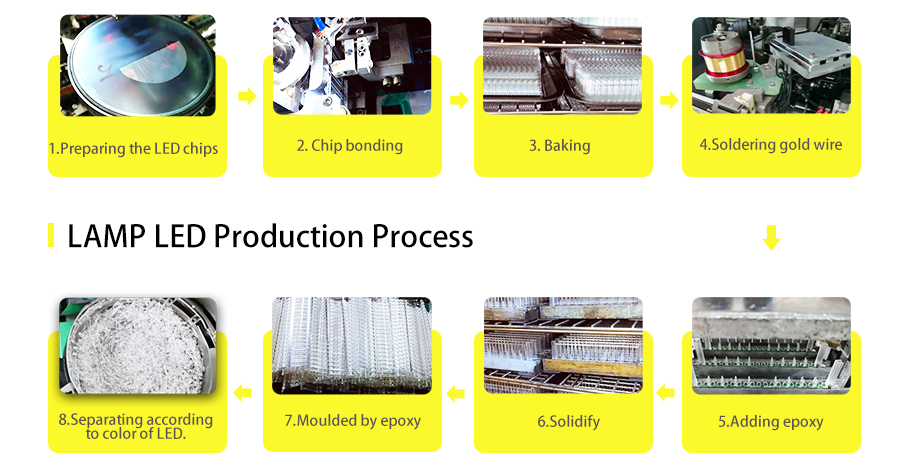 Thourhg-hole LED Lamps prduction process Yellow LED 590nm 592nm 595nm LED Thourhg-hole LED Lamps prduction process Yellow LED 590nm 592nm 595nm LED