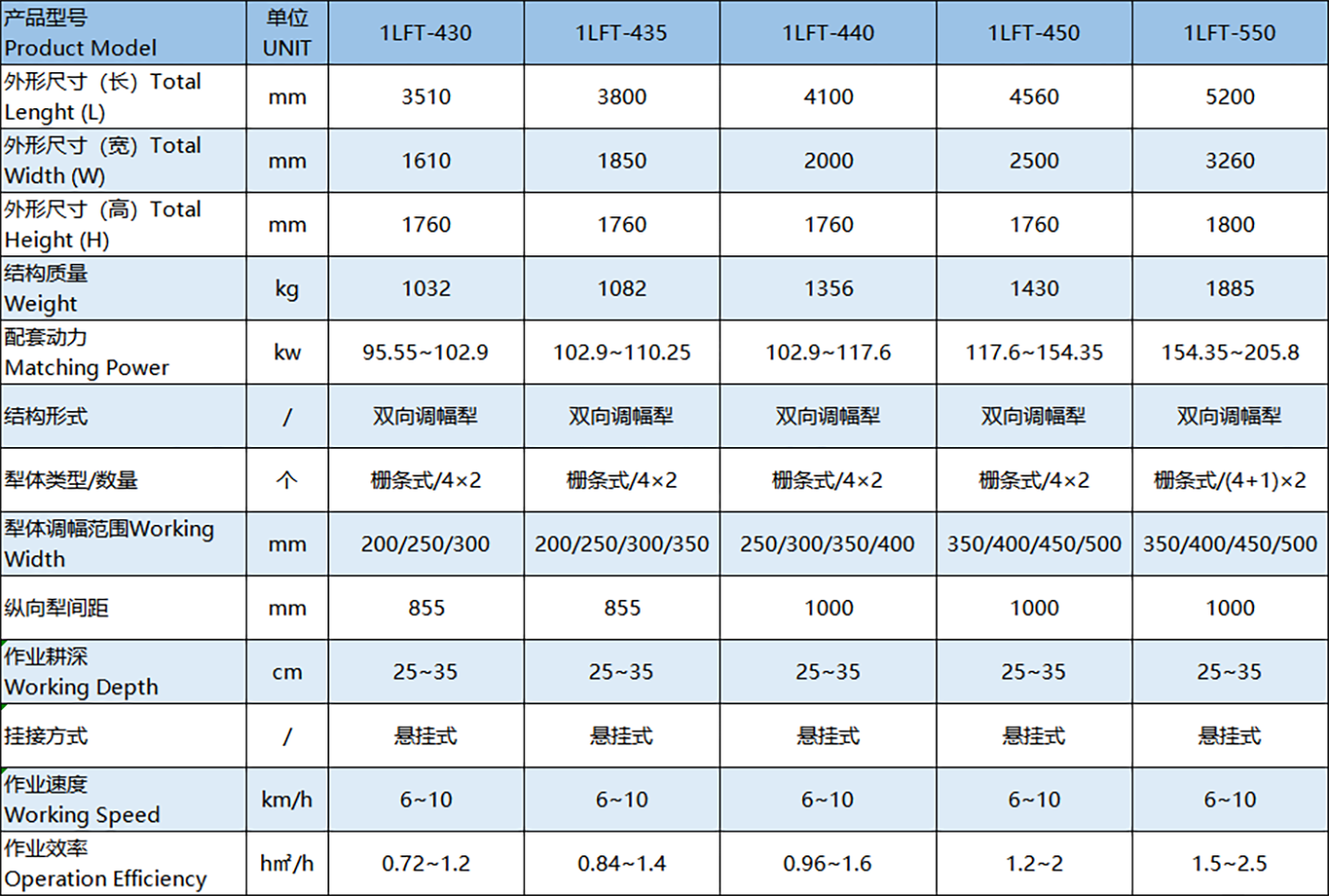 Plough parameter Plough parameter