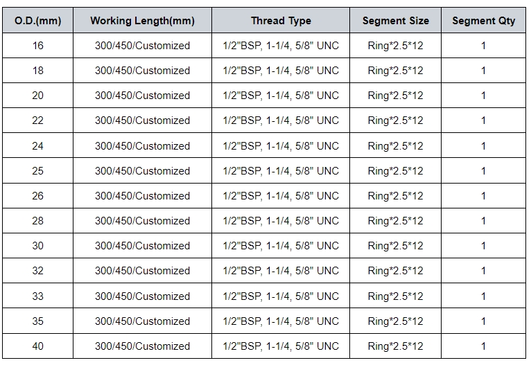 Wet Diamond Core Bits Specification Wet Diamond Core Bits Specification