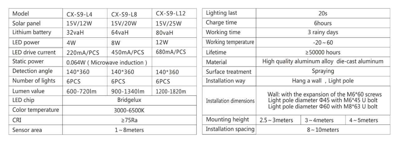 Product Parameters