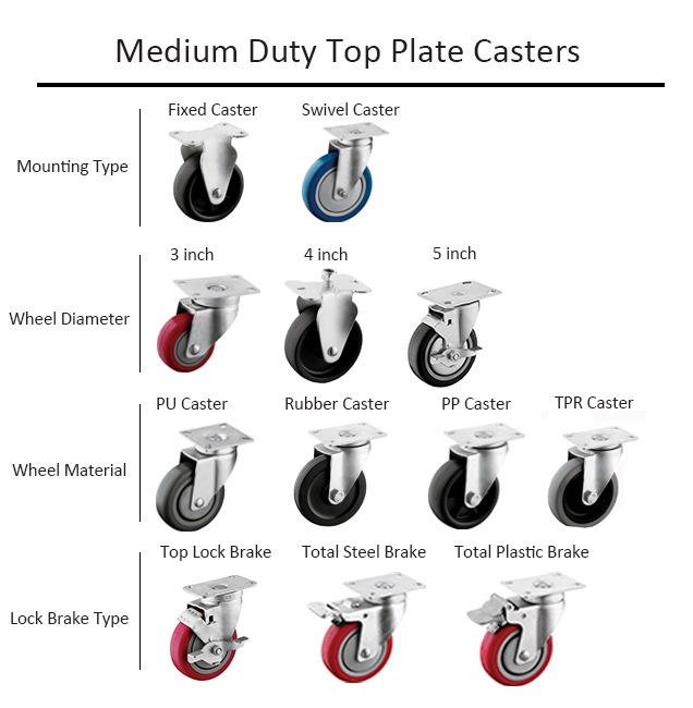 Medium Duty Top Plate Casters