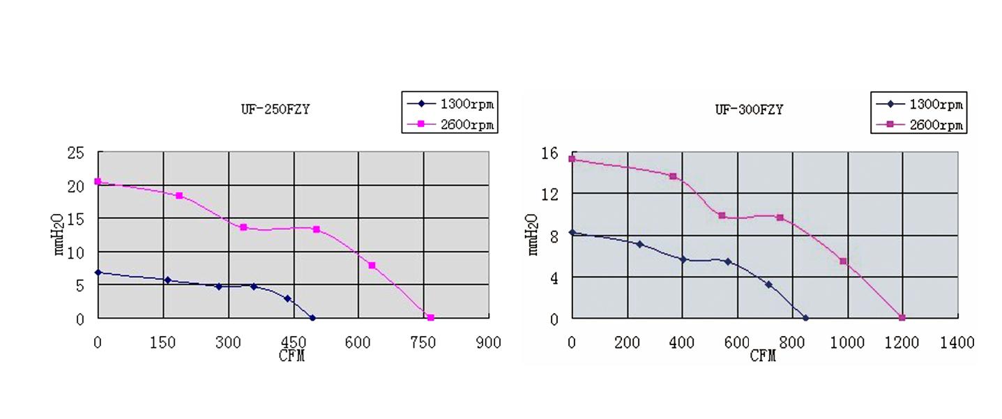 gráfico lineal linear graph