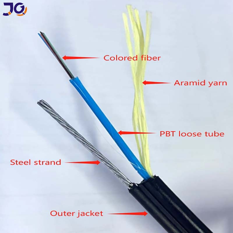 Fig 8 Cable Fig 8 Cable