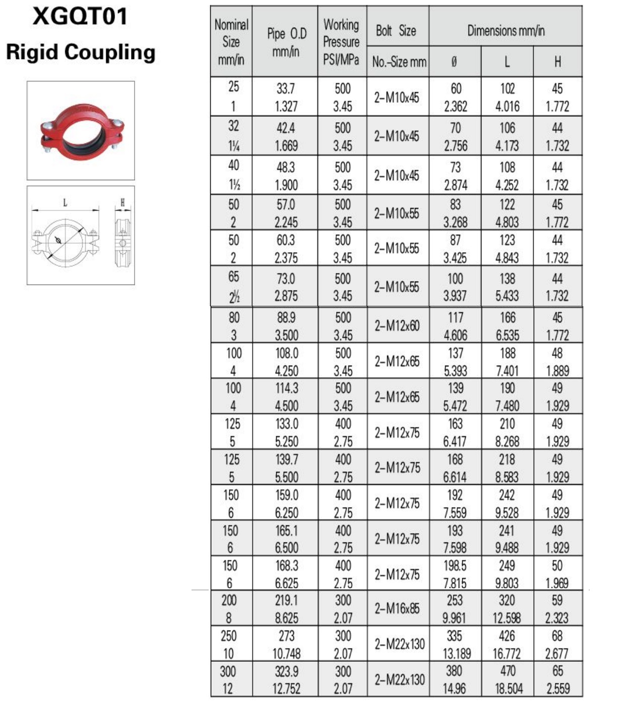 grooved couplings 